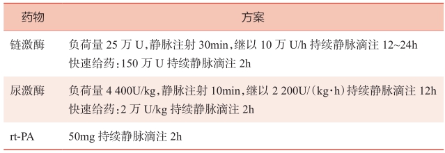 表3 溶栓药物使用方法